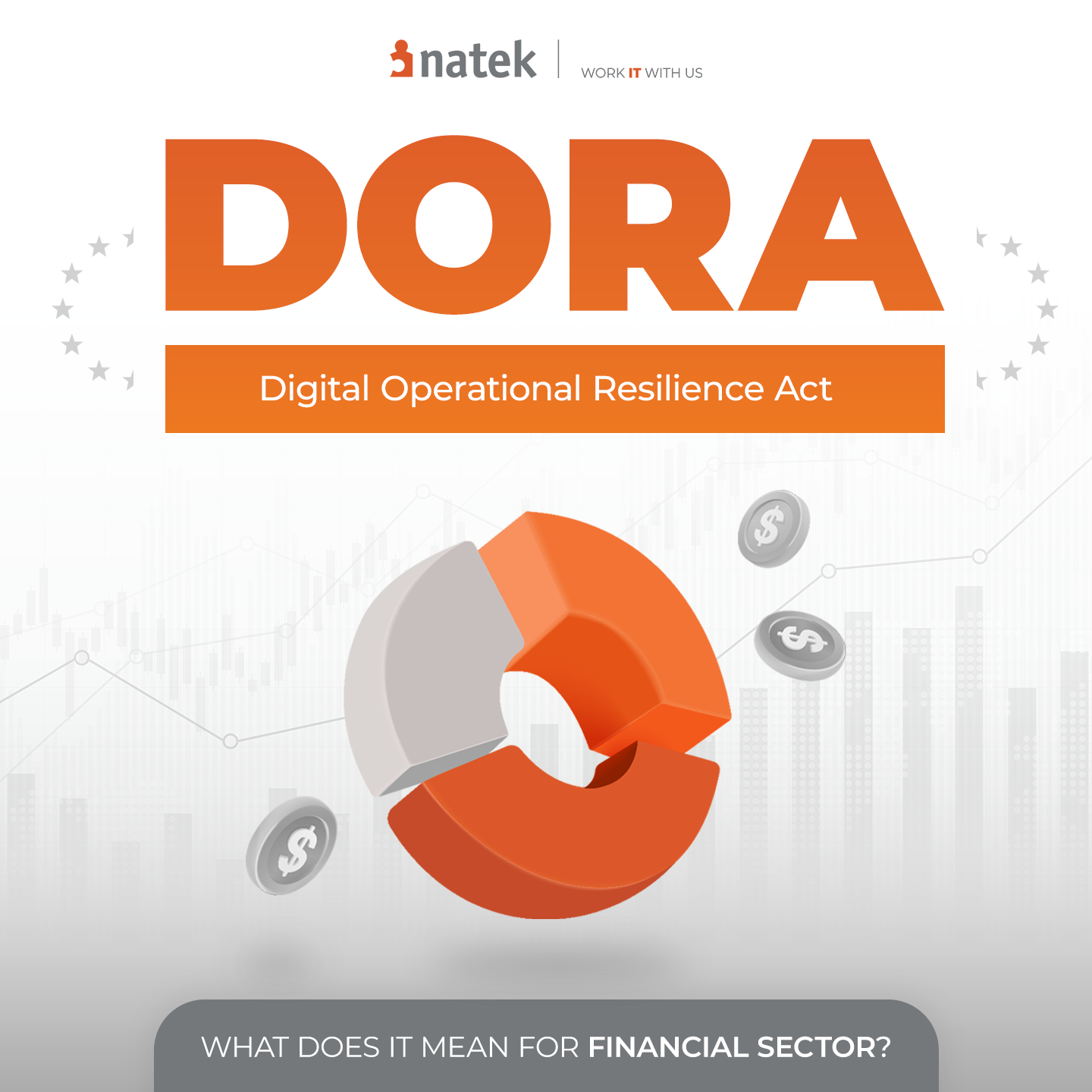 Digital Operational Resilience Act (DORA) - what does it mean for the financial sector?