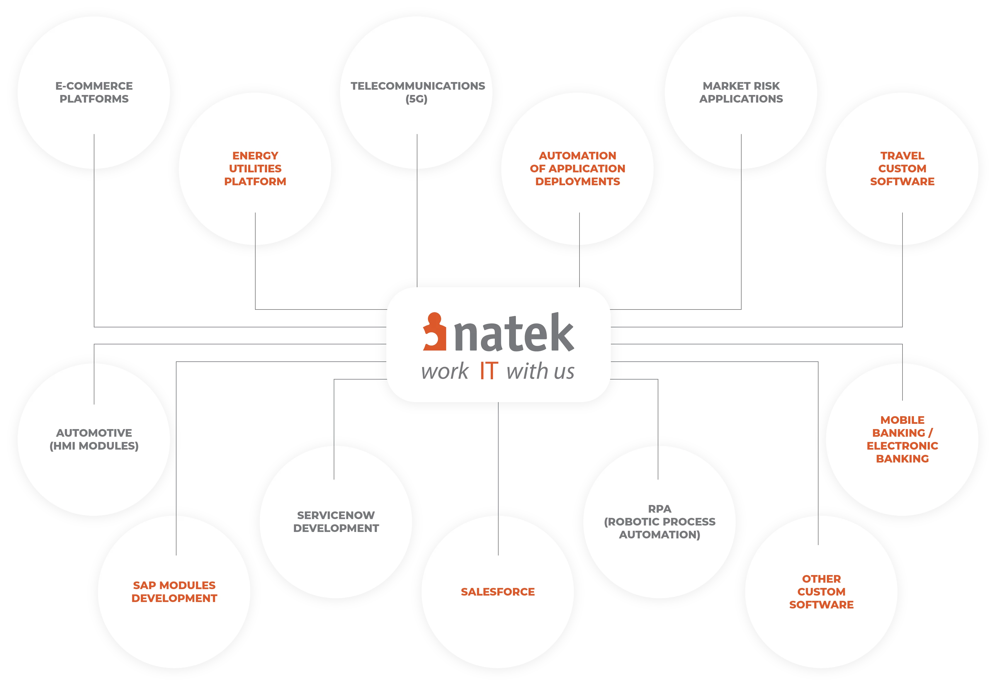 natek-relation