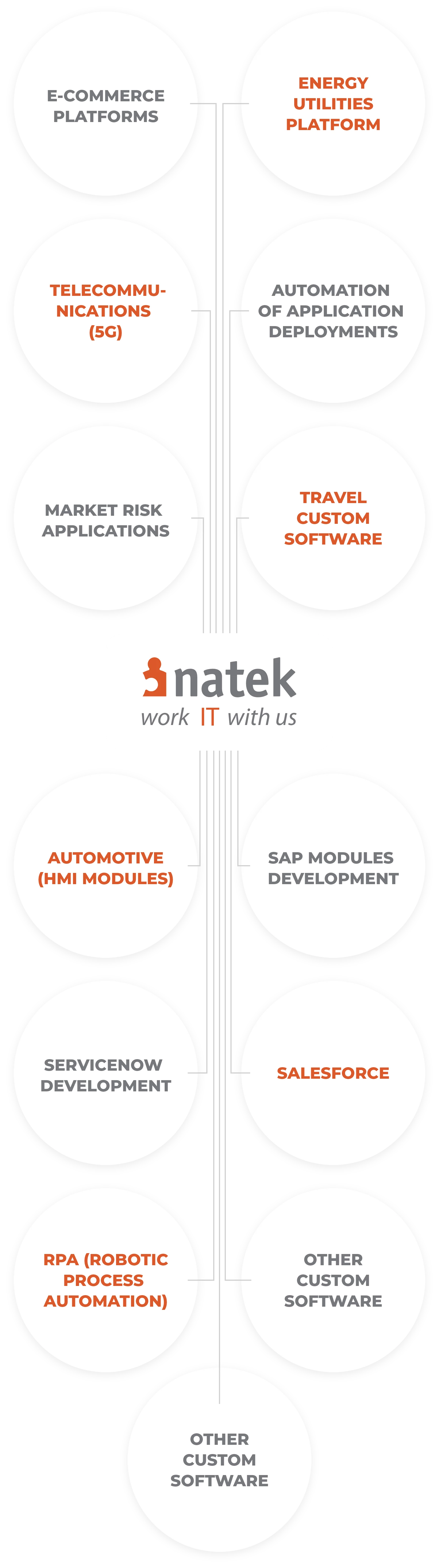 natek-relations-mobile